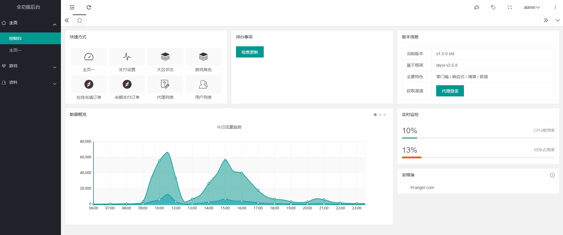 横版闯关手游【自在阿拉肝】最新整理Linux手工服务端+安卓苹果双端+版本配套中文表+运营后台+GM授权后台+详细搭建教程 29 2023020409212913